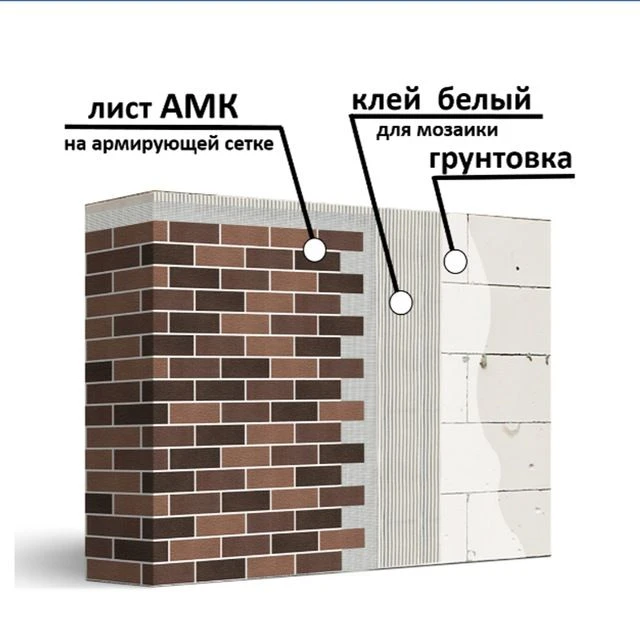 АМК фасады Татарстан 🏡