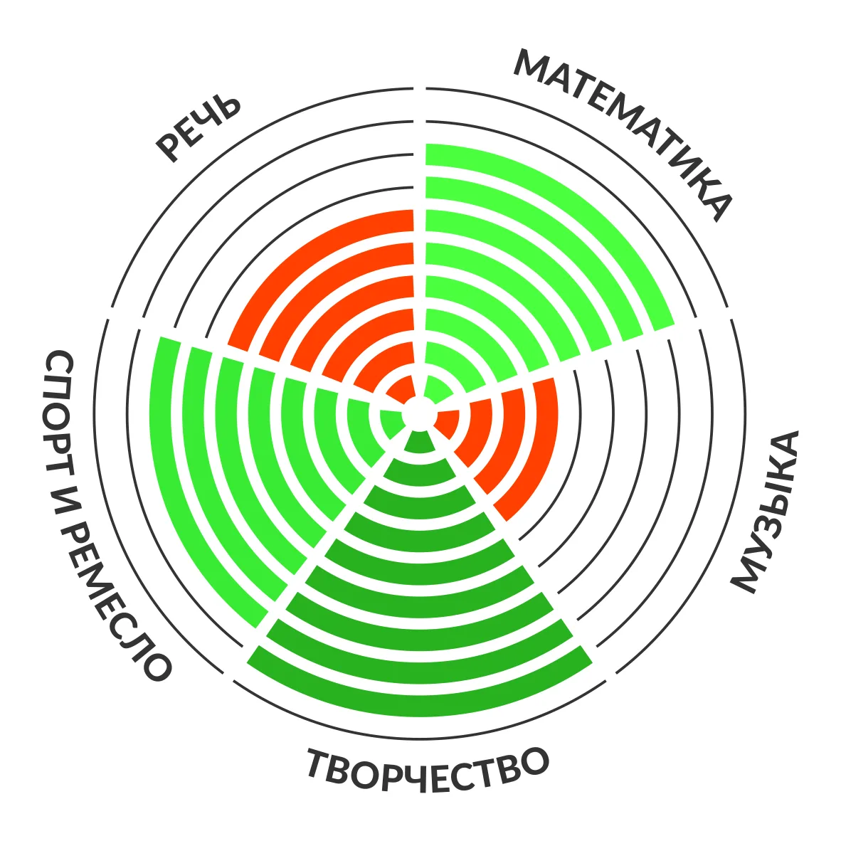 ВЕРБАТОРИЯ - Нейропрофориентация
